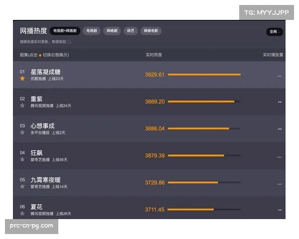 2026年5月收视数据：WNBA开幕周收视率较去年同期增长25%